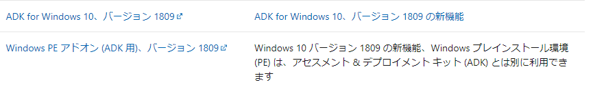 ADK for Window10、バージョン 1809